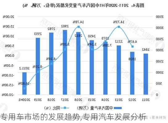 專用車市場的發(fā)展趨勢,專用汽車發(fā)展分析