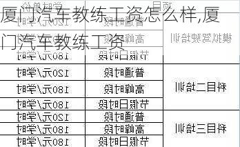 廈門汽車教練工資怎么樣,廈門汽車教練工資