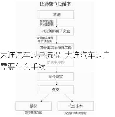 大連汽車過戶流程_大連汽車過戶需要什么手續(xù)