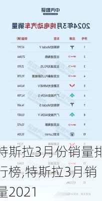 特斯拉3月份銷量排行榜,特斯拉3月銷量2021