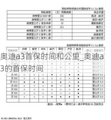 奧迪a3首保時間和公里_奧迪a3的首保時間