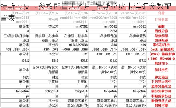 特斯拉皮卡參數(shù)配置表圖片_特斯拉皮卡詳細參數(shù)配置表