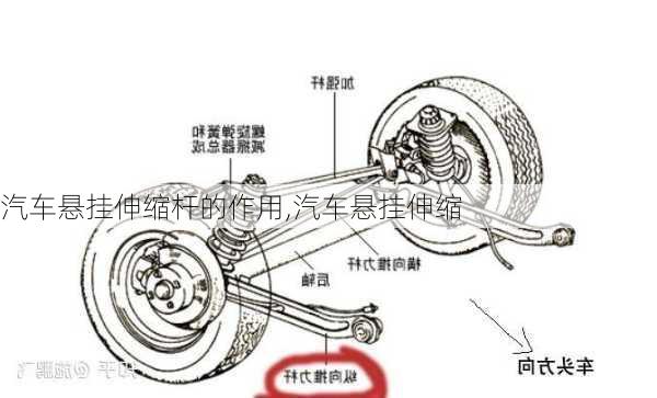 汽車(chē)懸掛伸縮桿的作用,汽車(chē)懸掛伸縮