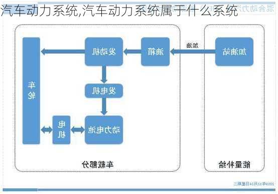 汽車動力系統(tǒng),汽車動力系統(tǒng)屬于什么系統(tǒng)