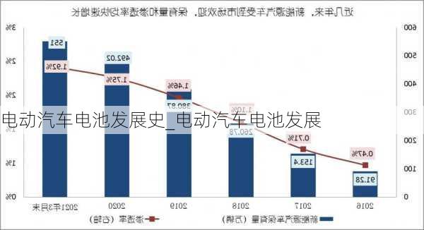 電動汽車電池發(fā)展史_電動汽車電池發(fā)展