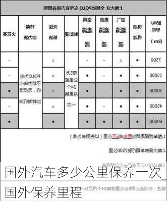 國(guó)外汽車多少公里保養(yǎng)一次_國(guó)外保養(yǎng)里程