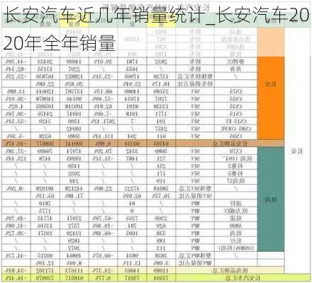 長安汽車近幾年銷量統(tǒng)計(jì)_長安汽車2020年全年銷量