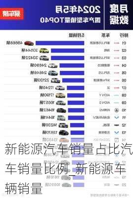 新能源汽車銷量占比汽車銷量比例_新能源車輛銷量