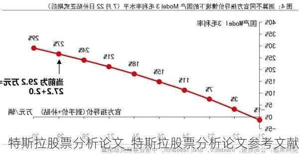 特斯拉股票分析論文_特斯拉股票分析論文參考文獻(xiàn)