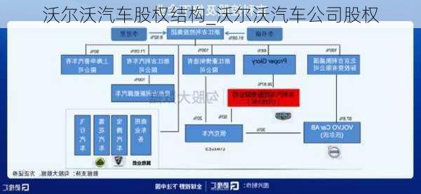 沃爾沃汽車股權(quán)結(jié)構(gòu)_沃爾沃汽車公司股權(quán)