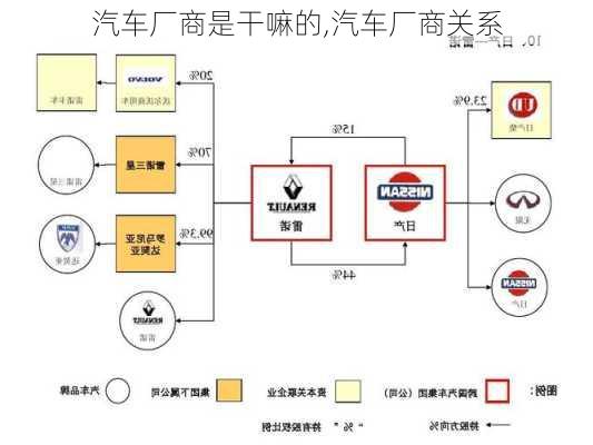 汽車廠商是干嘛的,汽車廠商關(guān)系