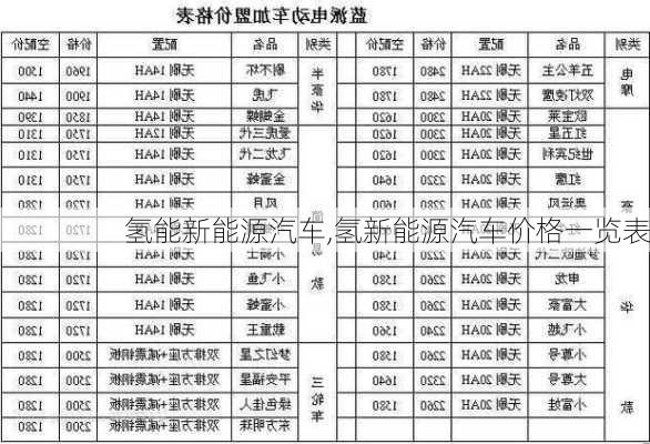 氫能新能源汽車,氫新能源汽車價(jià)格一覽表