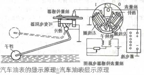 汽車油表的顯示原理_汽車油表顯示原理