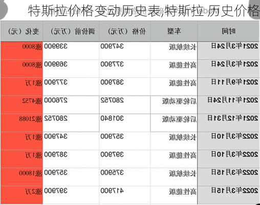 特斯拉價格變動歷史表,特斯拉 歷史價格