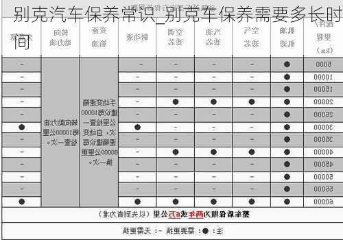 別克汽車(chē)保養(yǎng)常識(shí)_別克車(chē)保養(yǎng)需要多長(zhǎng)時(shí)間