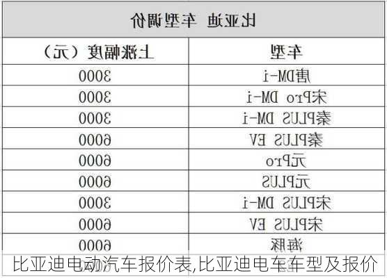 比亞迪電動汽車報價表,比亞迪電車車型及報價