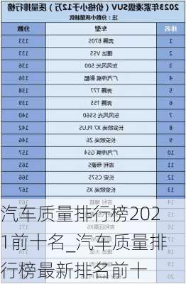 汽車質(zhì)量排行榜2021前十名_汽車質(zhì)量排行榜最新排名前十