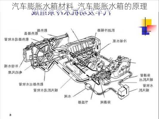 汽車膨脹水箱材料_汽車膨脹水箱的原理