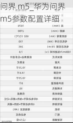 問界 m5_華為問界m5參數(shù)配置詳細(xì)