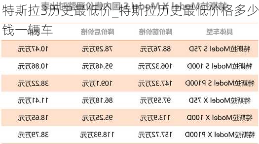 特斯拉3歷史最低價(jià)_特斯拉歷史最低價(jià)格多少錢一輛車