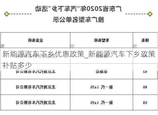 新能源汽車(chē)下鄉(xiāng)優(yōu)惠政策_(dá)新能源汽車(chē)下鄉(xiāng)政策補(bǔ)貼多少