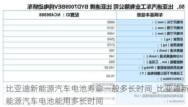 比亞迪新能源汽車電池壽命一般多長時間_比亞迪新能源汽車電池能用多長時間