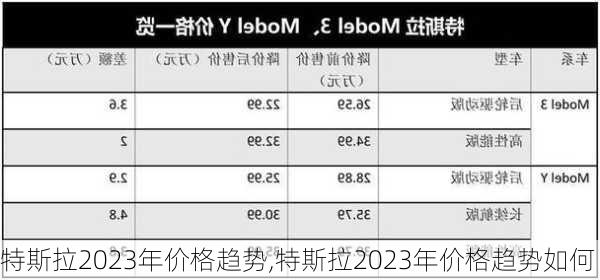 特斯拉2023年價(jià)格趨勢,特斯拉2023年價(jià)格趨勢如何