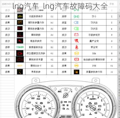 lng汽車_lng汽車故障碼大全