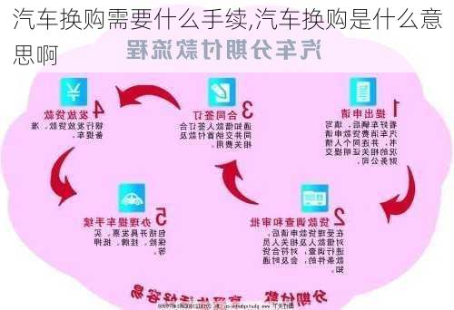 汽車換購需要什么手續(xù),汽車換購是什么意思啊