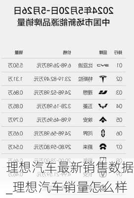 理想汽車(chē)最新銷(xiāo)售數(shù)據(jù)_理想汽車(chē)銷(xiāo)量怎么樣