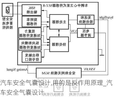 汽車安全氣囊設(shè)計,用的是反作用原理_汽車安全氣囊設(shè)計