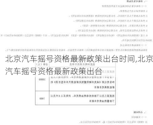 北京汽車搖號(hào)資格最新政策出臺(tái)時(shí)間,北京汽車搖號(hào)資格最新政策出臺(tái)