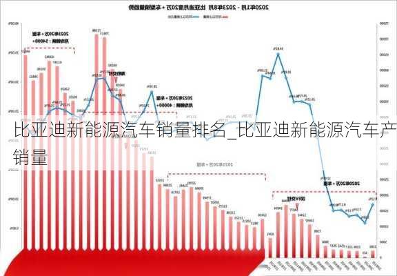 比亞迪新能源汽車銷量排名_比亞迪新能源汽車產(chǎn)銷量