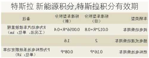 特斯拉 新能源積分,特斯拉積分有效期