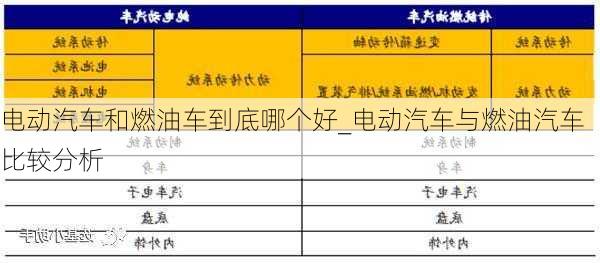 電動(dòng)汽車和燃油車到底哪個(gè)好_電動(dòng)汽車與燃油汽車比較分析