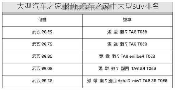 大型汽車之家報(bào)價(jià),汽車之家中大型suv排名