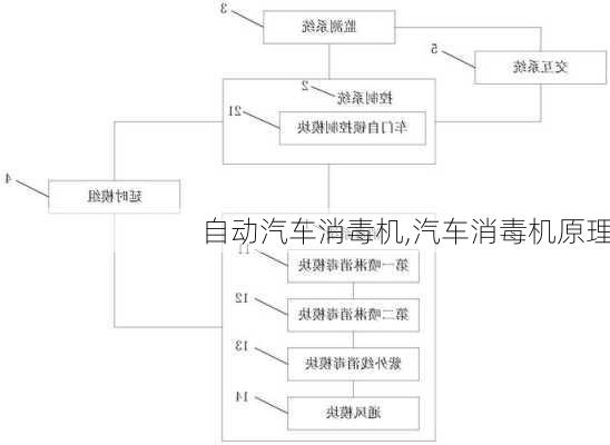 自動(dòng)汽車消毒機(jī),汽車消毒機(jī)原理