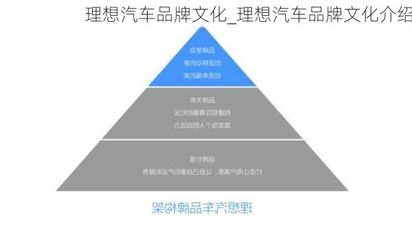 理想汽車品牌文化_理想汽車品牌文化介紹