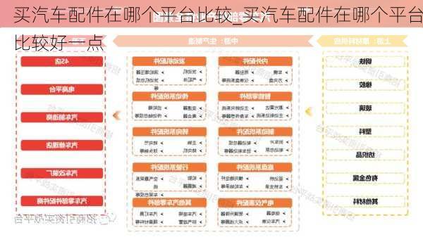 買汽車配件在哪個平臺比較_買汽車配件在哪個平臺比較好一點