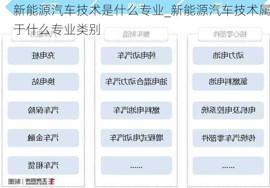 新能源汽車技術(shù)是什么專業(yè)_新能源汽車技術(shù)屬于什么專業(yè)類別