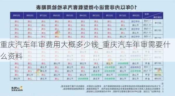 重慶汽車(chē)年審費(fèi)用大概多少錢(qián)_重慶汽車(chē)年審需要什么資料