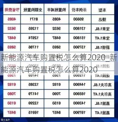 新能源汽車購置稅怎么算2020_新能源汽車購置稅怎么算2020