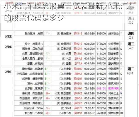 小米汽車概念股票一覽表最新,小米汽車的股票代碼是多少