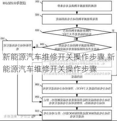 新能源汽車維修開關(guān)操作步驟,新能源汽車維修開關(guān)操作步驟