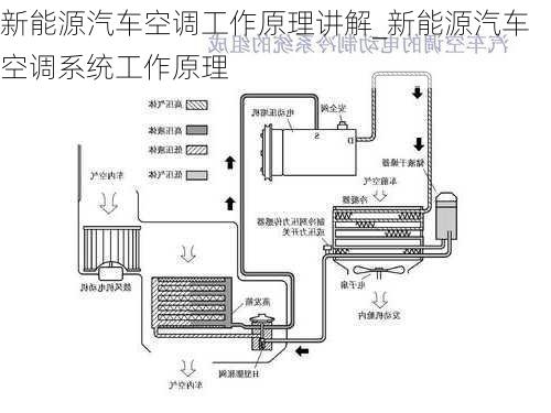 新能源汽車(chē)空調(diào)工作原理講解_新能源汽車(chē)空調(diào)系統(tǒng)工作原理