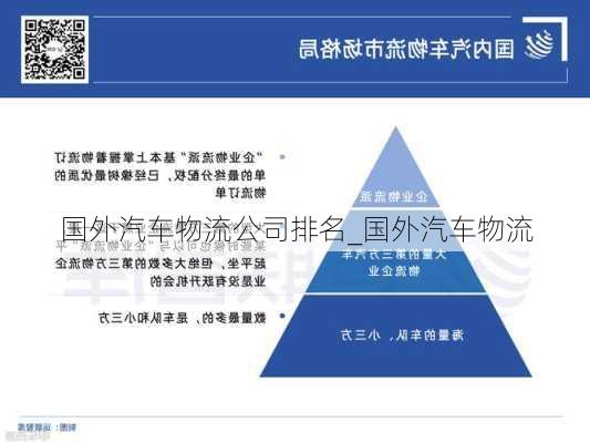 國外汽車物流公司排名_國外汽車物流