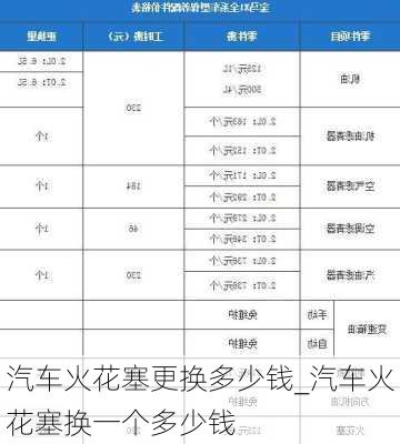 汽車火花塞更換多少錢_汽車火花塞換一個多少錢