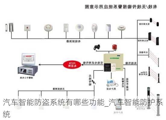 汽車(chē)智能防盜系統(tǒng)有哪些功能_汽車(chē)智能防護(hù)系統(tǒng)