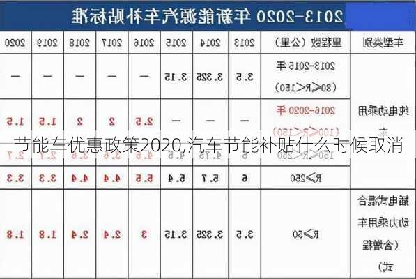 節(jié)能車(chē)優(yōu)惠政策2020,汽車(chē)節(jié)能補(bǔ)貼什么時(shí)候取消