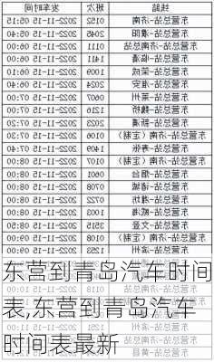 東營到青島汽車時間表,東營到青島汽車時間表最新